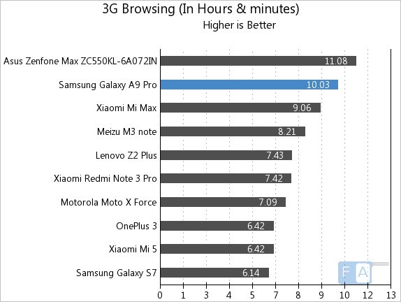 مکالمه 3g با باتری گوشی a9 pro